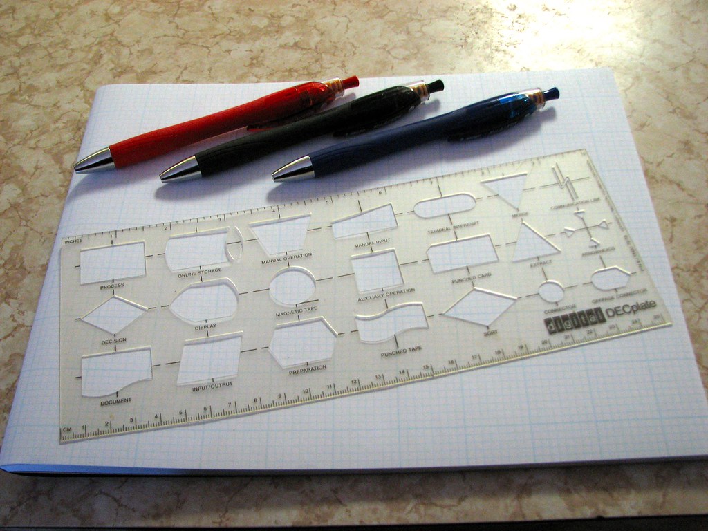 Flowchart template and pens on paper